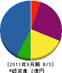 岡田電工 貸借対照表 2011年9月期
