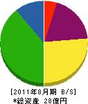 弘光舎 貸借対照表 2011年8月期