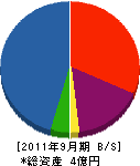 東邦機工 貸借対照表 2011年9月期