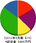 今井工務店 貸借対照表 2012年9月期