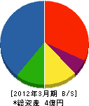 赤塚工務店 貸借対照表 2012年3月期