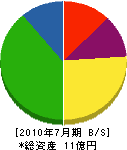 横田住建 貸借対照表 2010年7月期