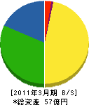 トヨキンクリーンセンター 貸借対照表 2011年3月期