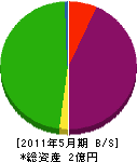 今井土木 貸借対照表 2011年5月期
