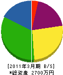 木村畳店 貸借対照表 2011年3月期
