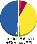 田村工業 貸借対照表 2011年12月期