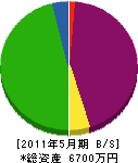 横山組 貸借対照表 2011年5月期