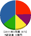 妙光電機 貸借対照表 2011年3月期