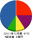 芦田工業 貸借対照表 2011年12月期