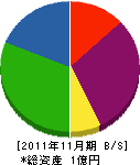 赤塚電気工事 貸借対照表 2011年11月期