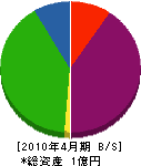 カシワラ 貸借対照表 2010年4月期