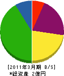 日本建設工業 貸借対照表 2011年3月期