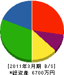 ヤマニシ設備 貸借対照表 2011年3月期