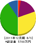 横山建材 貸借対照表 2011年12月期 横山建材 貸借対照表 2011年12月期