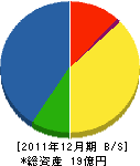 橋本建設工業 貸借対照表 2011年12月期