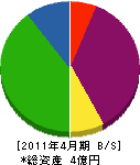 古川工業 貸借対照表 2011年4月期