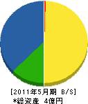 山田組 貸借対照表 2011年5月期