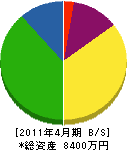 ヨシダ設備 貸借対照表 2011年4月期