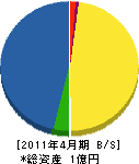 廣野鉄工 貸借対照表 2011年4月期