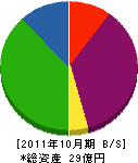 ナツハラ 貸借対照表 2011年10月期