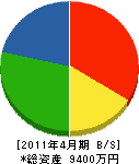 平野電気 貸借対照表 2011年4月期