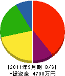 木野内組 貸借対照表 2011年9月期