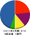 松村商会 貸借対照表 2011年8月期