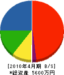 木村畳店 貸借対照表 2010年4月期