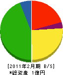 秋川緑化 貸借対照表 2011年2月期