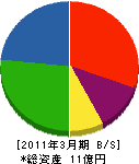 田中機械工業所 貸借対照表 2011年3月期
