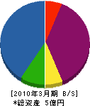 村田住設 貸借対照表 2010年3月期