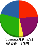 竹徳 貸借対照表 2009年2月期