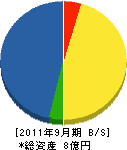 埼玉電設 貸借対照表 2011年9月期