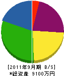 栄光園芸 貸借対照表 2011年9月期
