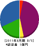 中島木材工業 貸借対照表 2011年4月期