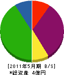 益田重機運輸 貸借対照表 2011年5月期