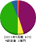 中牟田板金工業 貸借対照表 2011年5月期