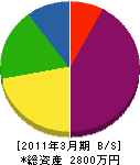 神田設備 貸借対照表 2011年3月期