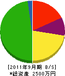 鈴木電気工事 貸借対照表 2011年9月期