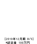松田畳商店 貸借対照表 2010年12月期