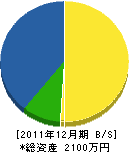 大浦水道工業 貸借対照表 2011年12月期 大浦水道工業 貸借対照表 2011年12月期