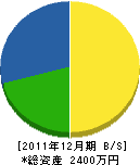 山内建設 貸借対照表 2011年12月期 山内建設 貸借対照表 2011年12月期
