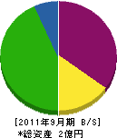 井原組 貸借対照表 2011年9月期