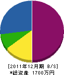 坂口造園 貸借対照表 2011年12月期