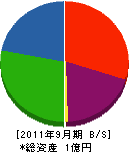 上田工務店 貸借対照表 2011年9月期