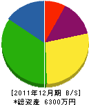 畑中工務店 貸借対照表 2011年12月期 畑中工務店 貸借対照表 2011年12月期
