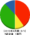 斉藤塗装工業所 貸借対照表 2010年4月期