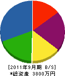 笹原組 貸借対照表 2011年9月期