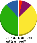 福知山クリーンセンター 貸借対照表 2011年3月期