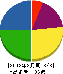 日本クレア 貸借対照表 2012年9月期